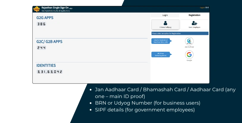 Documents Needed for SSO Rajasthan Registration