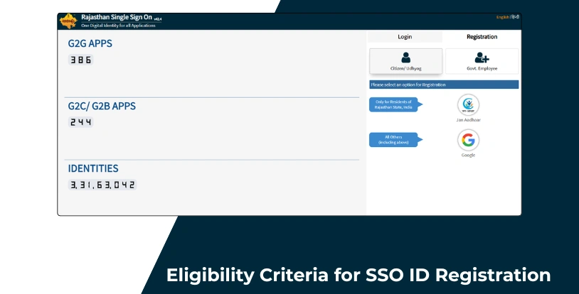 Eligibility Criteria for SSO ID Registration